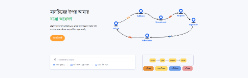 Lahore to Bukhara - Interactive Route Map & Stats